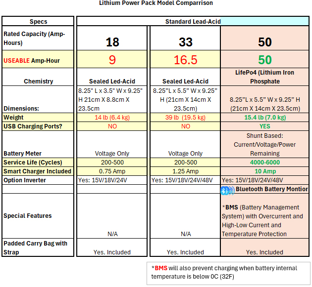 Model Comparrison Chart